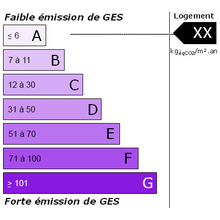 GES A